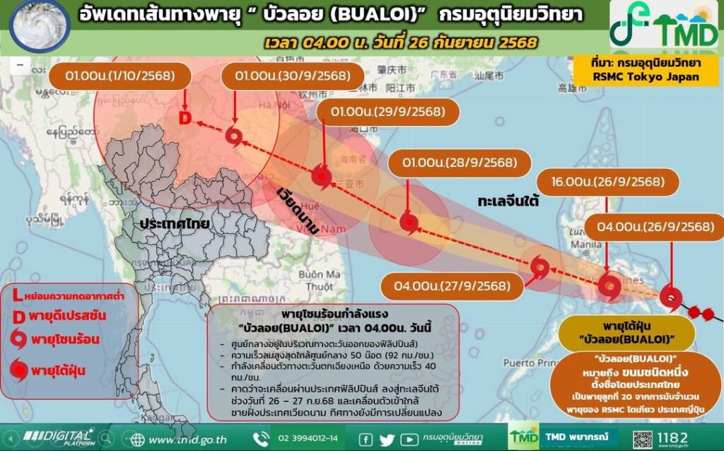 กรมอุตุฯ อัพเดตเส้นทางพายุบัวลอย