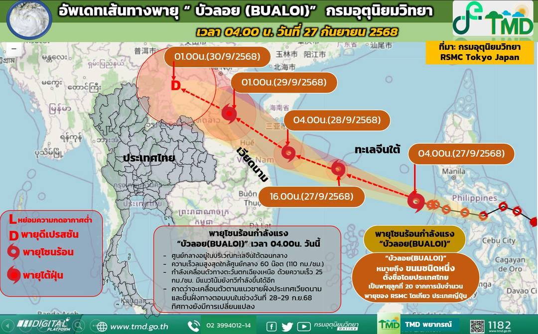 กรมอุตุฯ อัพเดตเส้นทาง “พายุบัวลอย” เตือนฝนตกหนักช่วง 27-30 ก.ย.นี้