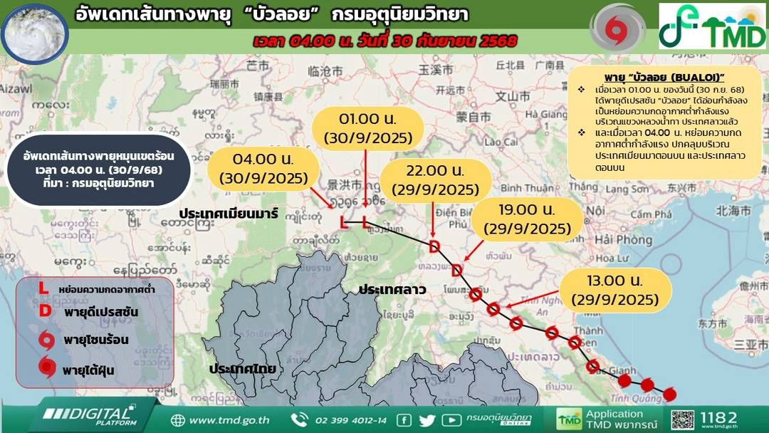 กรมอุตุฯอัพเดต พายุบัวลอย วันนี้ เตือน “เหนือ-อีสาน” ฝนยังตกหนักอีก 1-2 วัน
