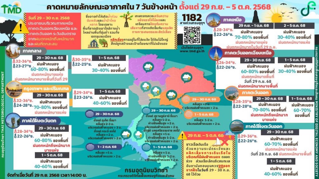 กรมอุตุฯ-พยากรณ์อากาศ 7 วัน