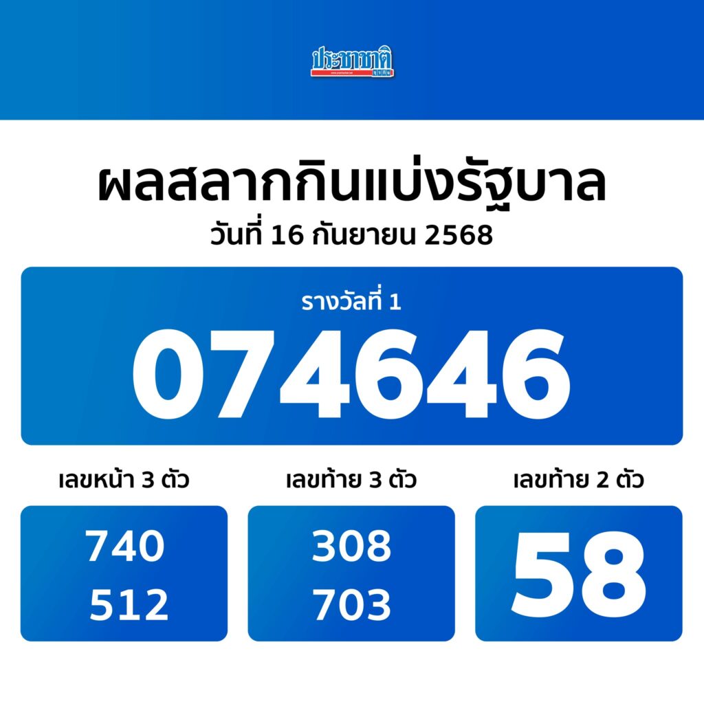 ผลสลากกินแบ่งรัฐบาล งวด 16 ก.ย. 2568