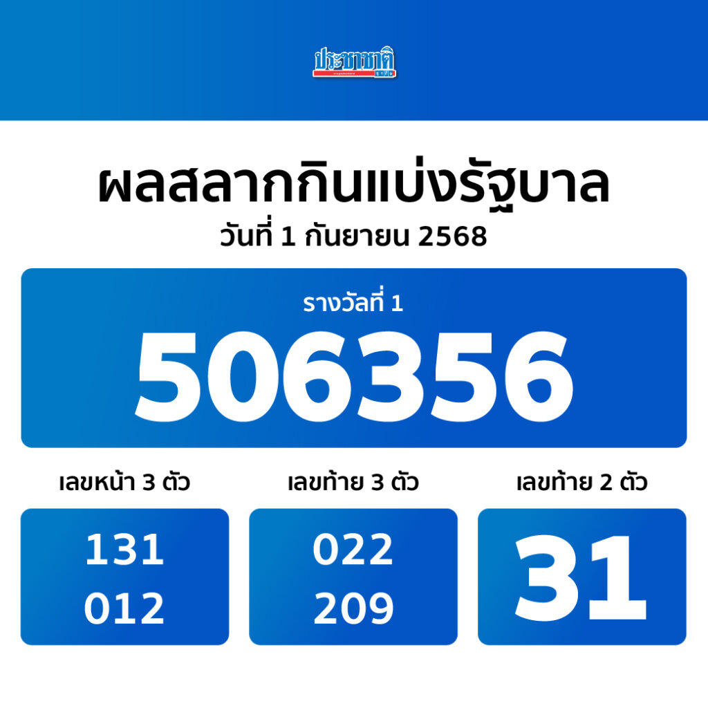 ผลสลากกินแบ่งรัฐบาล งวด 1 ก.ย. 2568