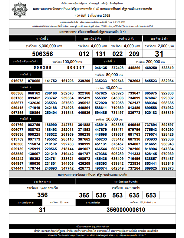 ใบตรวจหวย งวด 1 กันยายน 2568