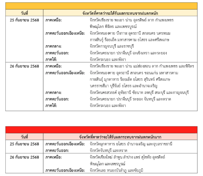 กรมอุตุฯ เตือนฝนตกหนักถึงหนักมาก 25-26 ต.ค.นี้