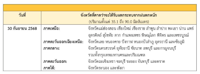 พายุบัวลอย- พื้นที่เสี่ยงภัยฝนตกหนัก 30 กันยายน 2568