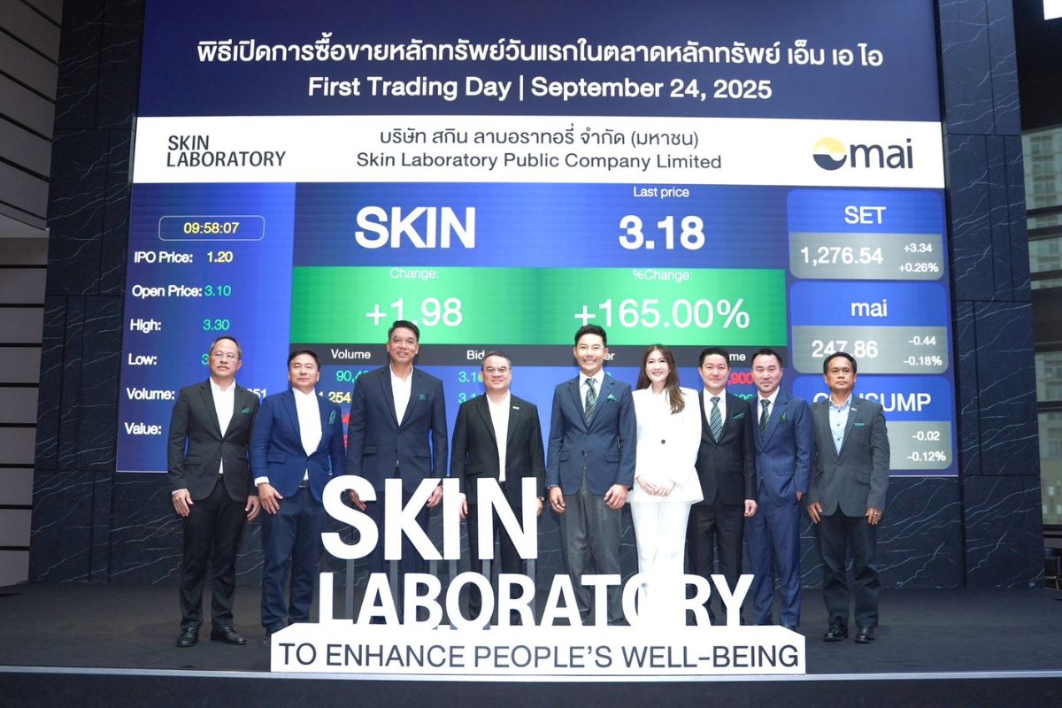 SKIN เทรดวันแรกพุุ่งแรง เหนือจอง 158.33% จากไอพีโอ 1.20 บาท