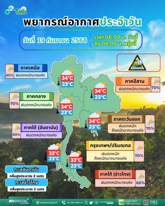 กรมอุตุฯเตือนฝนถล่มหนัก กรุงเทพฯ–ปริมณฑล-อีสาน-ตะวันออก เสี่ยงท่วมฉับพลันน้ำป่าไหลหลาก