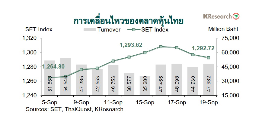 กราฟตลาดหุ้นไทย