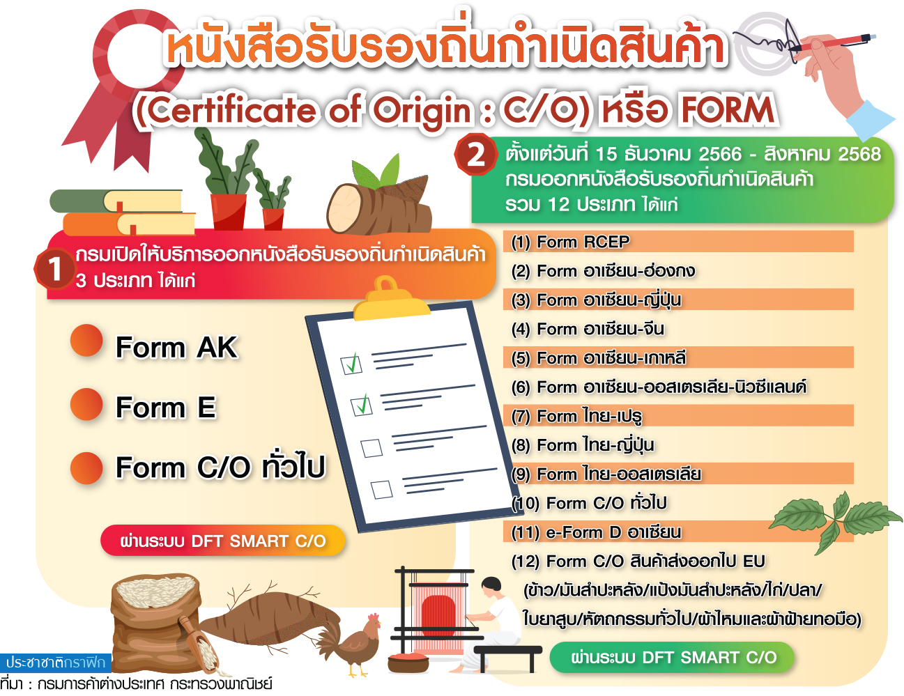 รับรองถิ่นกำเนิด