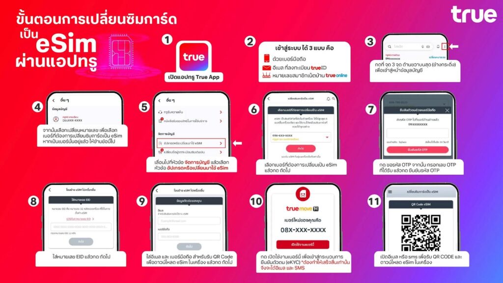ทรู-eSIM