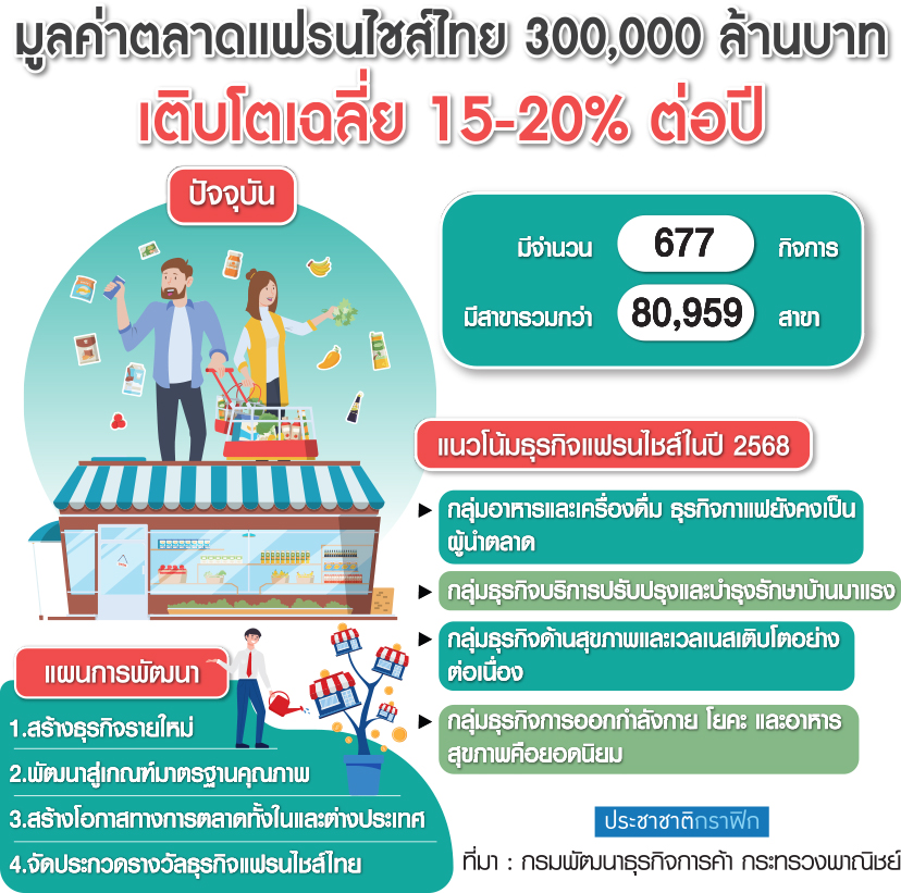 แฟรนไชส์