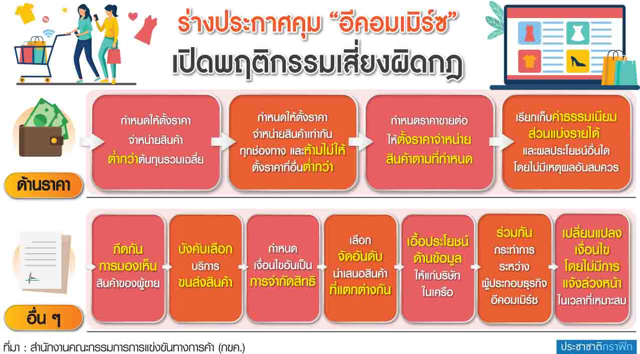 คุม อีคอมเมิร์ซ