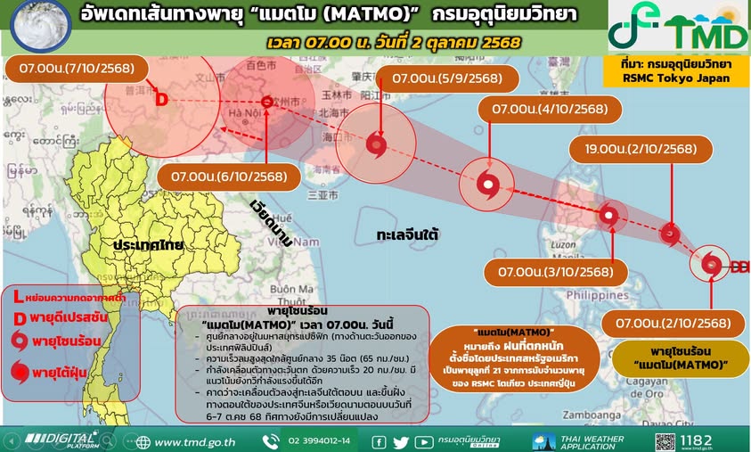 กรมอุตุนิยมวิทยา 7 วันข้างหน้า อัพเดตเส้นทางพายุโซนร้อน “แมตโม”