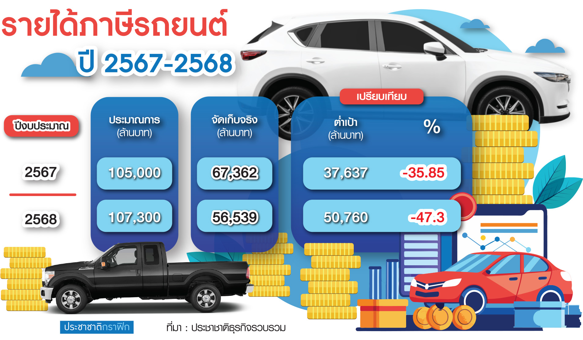กราฟิก EV
