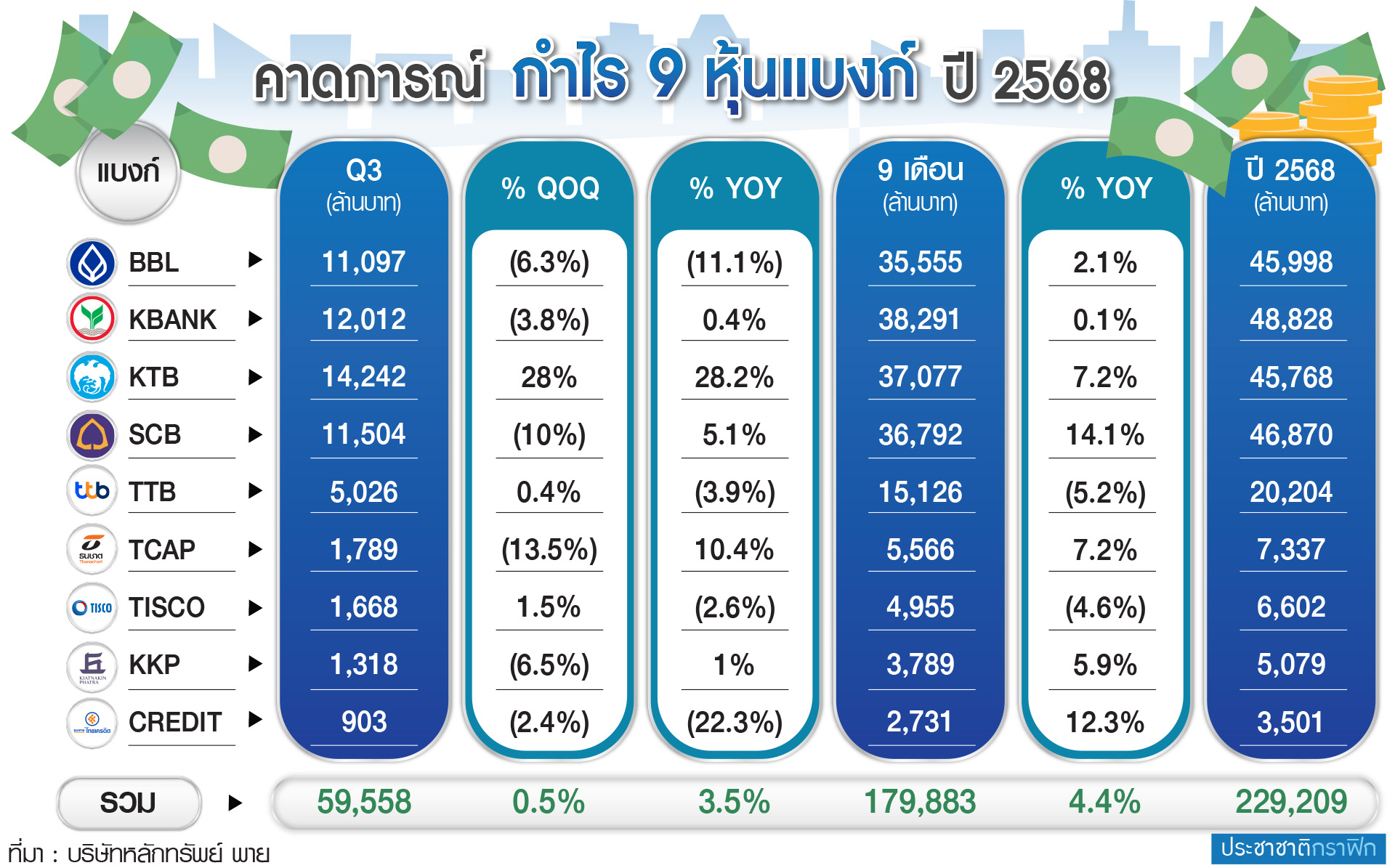 กราฟิก คาดการณ์