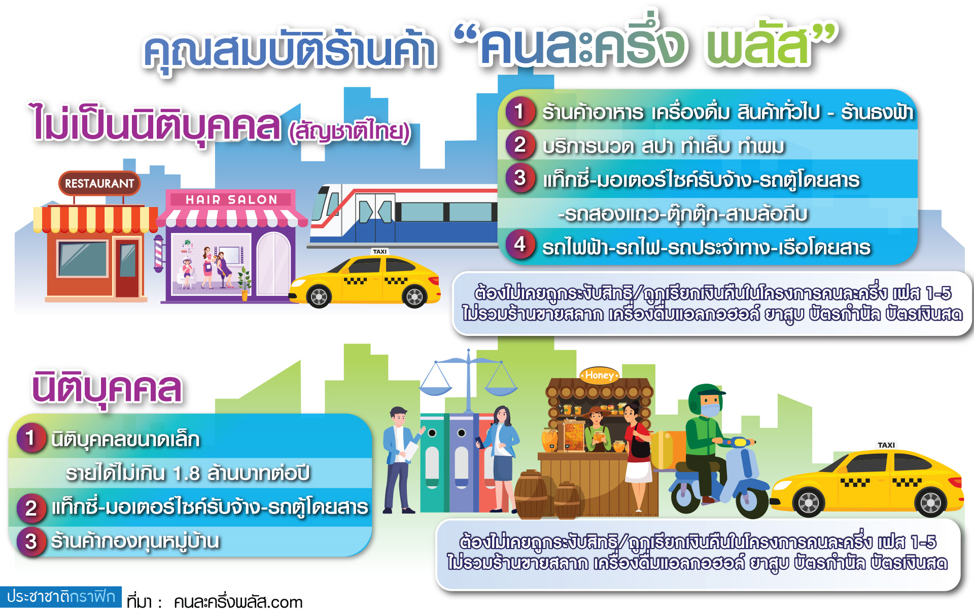 กราฟิก คนละครึ่ง+