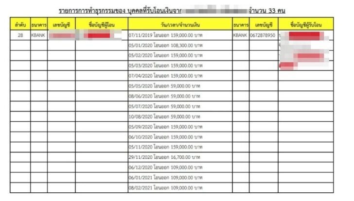 เส้นทางเงินส่วยเว็บพนันโยง 'บิ๊กต่อ' อดีต ผบ.ตร.
