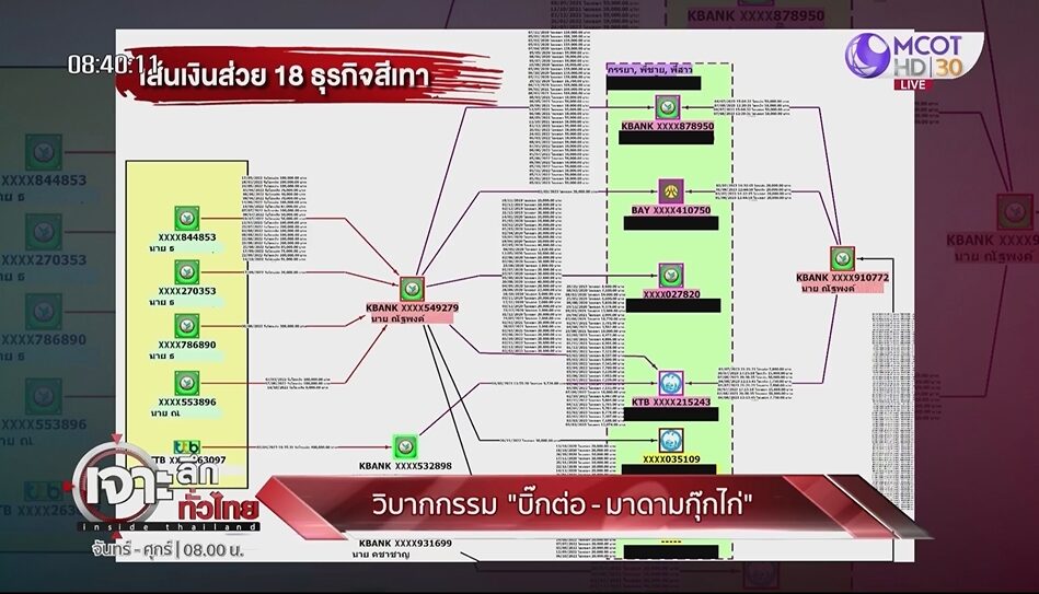 เส้นทางเงินส่วยเว็บพนันโยง 'บิ๊กต่อ' อดีต ผบ.ตร.