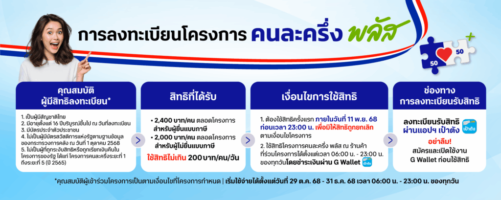 คนละครึ่งพลัส-วิธีลงทะเบียน