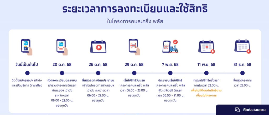 คนละครึ่งพลัส ลงทะเบียน ระยะเวลาโครงการ