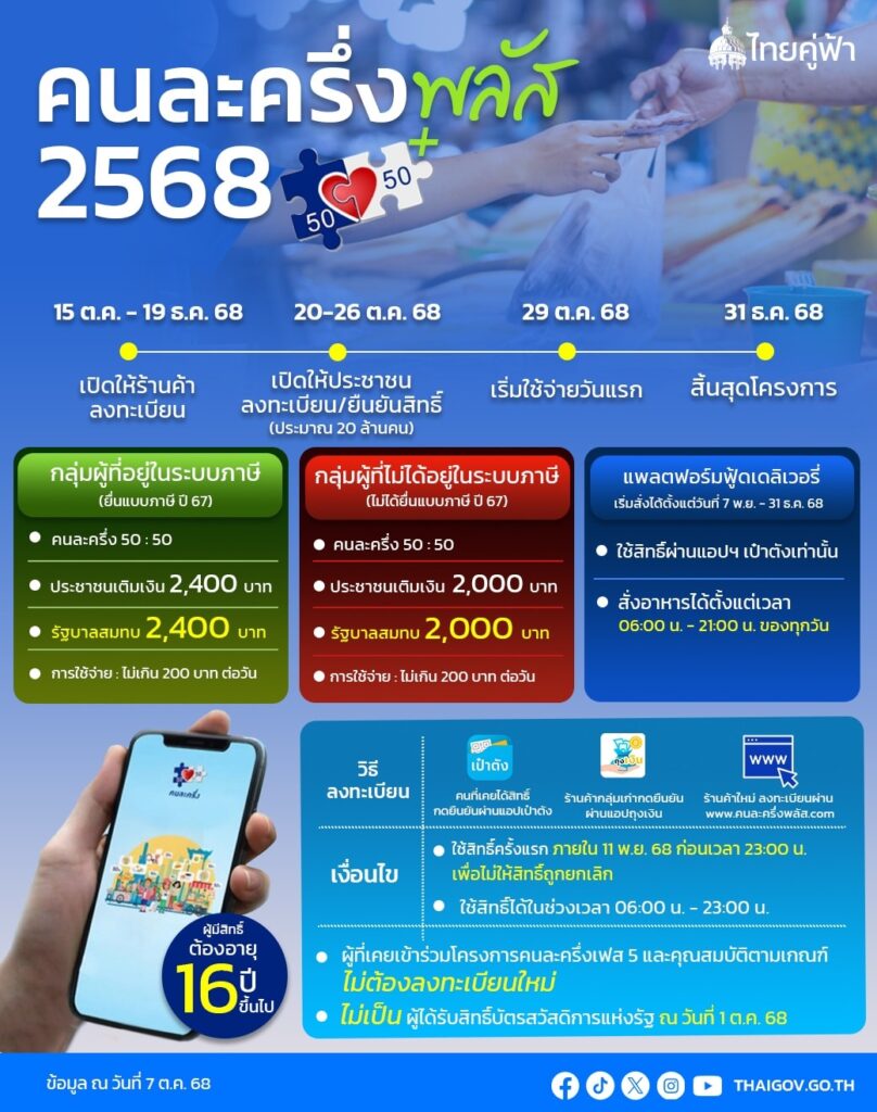 คนละครึ่งพลัส