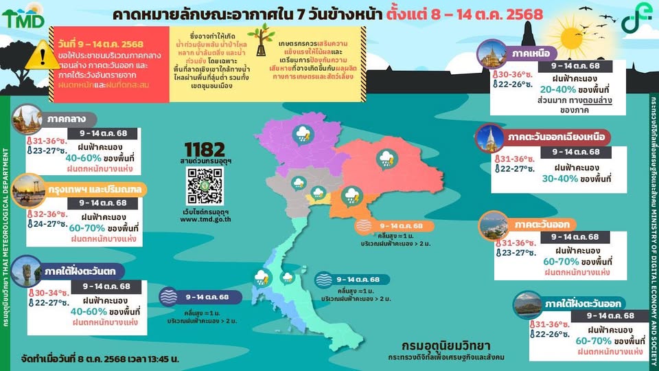 กรมอุตุฯ-คาดหมายอากาศ 7 วันข้างหน้า 8-14 ต.ค. 2568