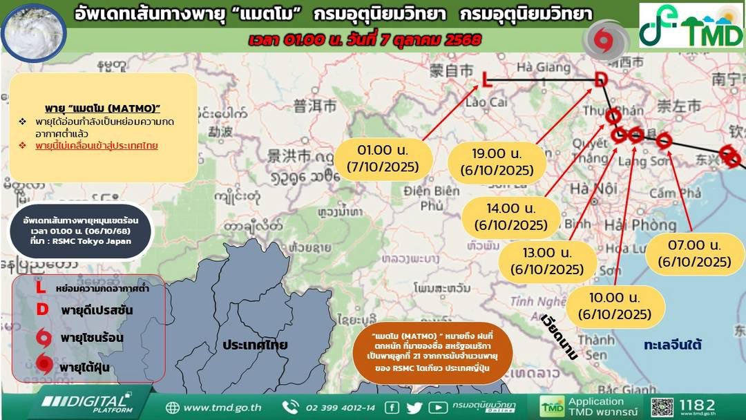 กรมอุตุฯเตือนฉบับสุดท้าย พายุ “แมตโม” ชี้ใกล้เข้าช่วง “ปลายฝนต้นหนาว”