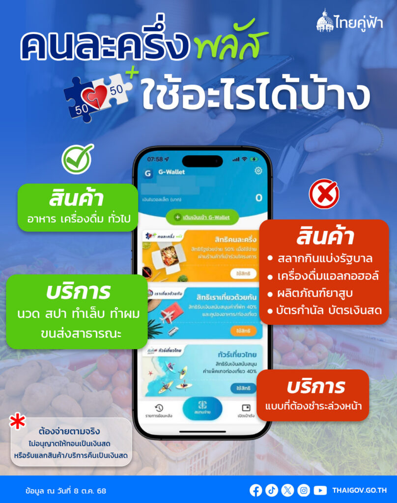คนละครึ่งพลัส
