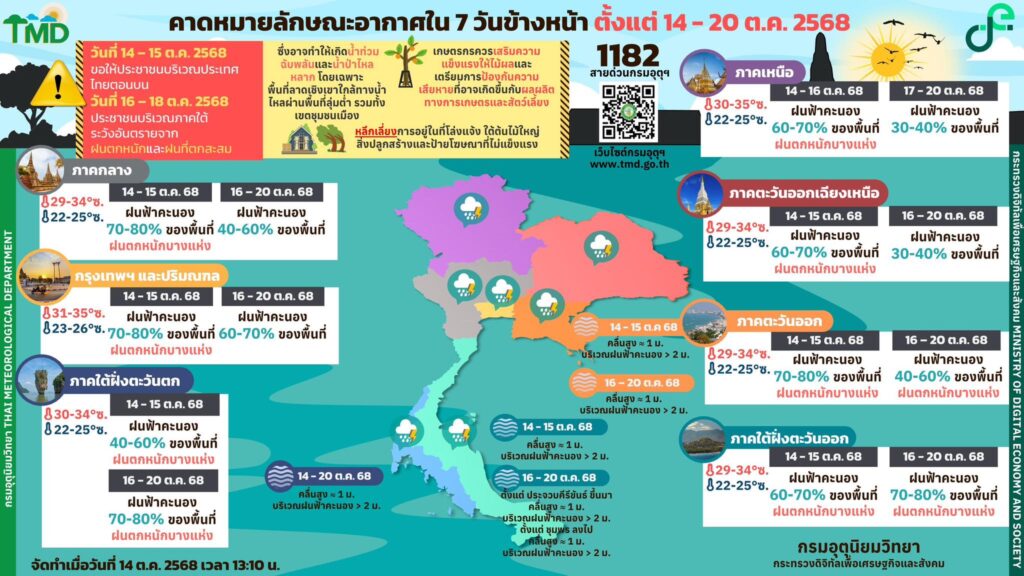 กรมอุตุฯ-พยากรณ์อากาศ 7 วันล่วงหน้า