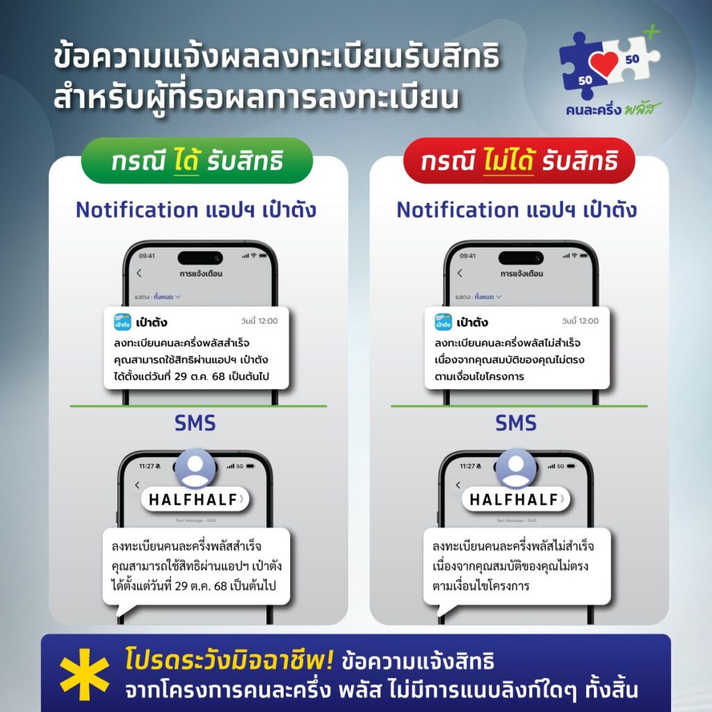 วิธีดูข้อความแจ้งผล “คนละครึ่งพลัส” แบบไหนได้ แบบไหนไม่ได้