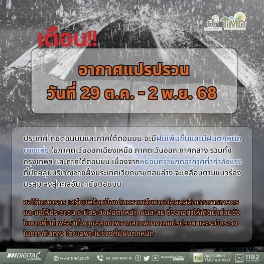 กรมอุตุฯ เตือนรับมืออากาศแปรปรวน