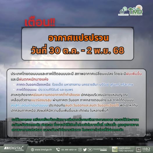 กรมอุตุฯ เตือนอากาศแปรปรวน