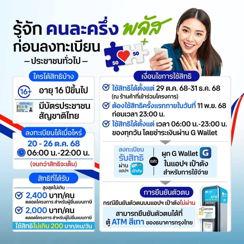 คนละครึ่งพลัส