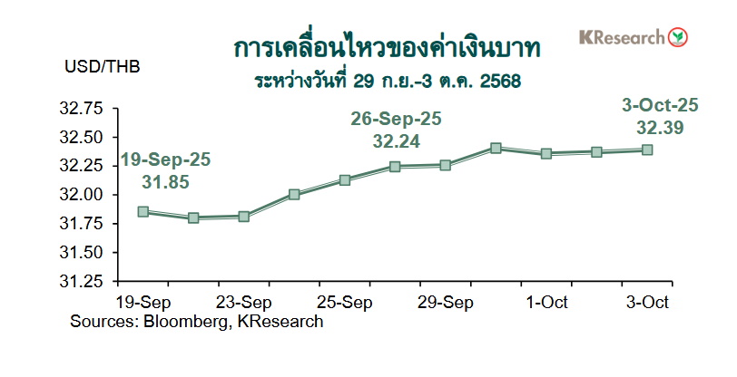 เงินบาท-กราฟค่าเงินบาท