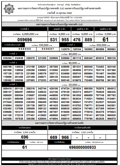 ตรวจหวยวันนี้-ใบตรวจหวย งวด 16 ตุลาคม 2568 