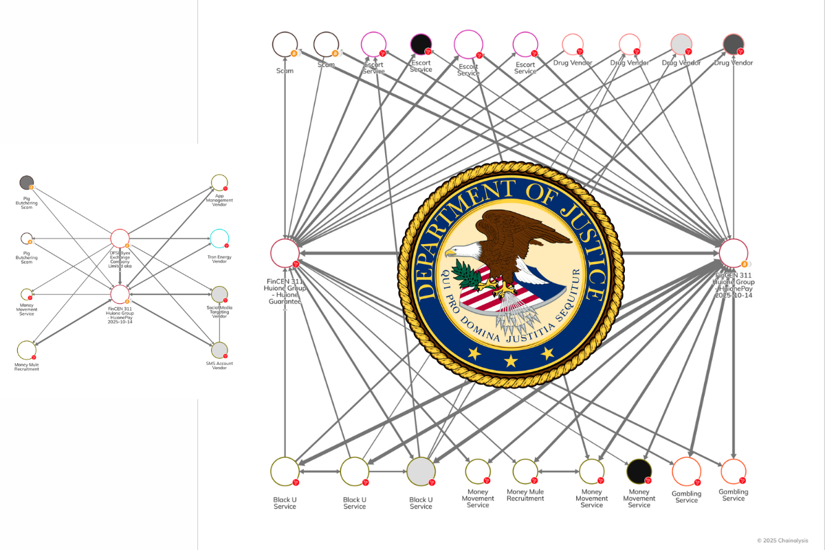 สหรัฐอาจขยายผลยึด Bitcoin อีกนับแสนล้านดอลลาร์  หลังเชือดเครือข่ายสแกมในกัมพูชา