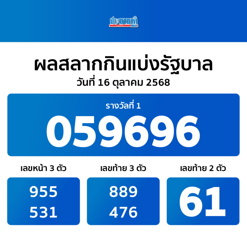ผลสลากกินแบ่งรัฐบาล งวด 16 ตุลาคม 2568