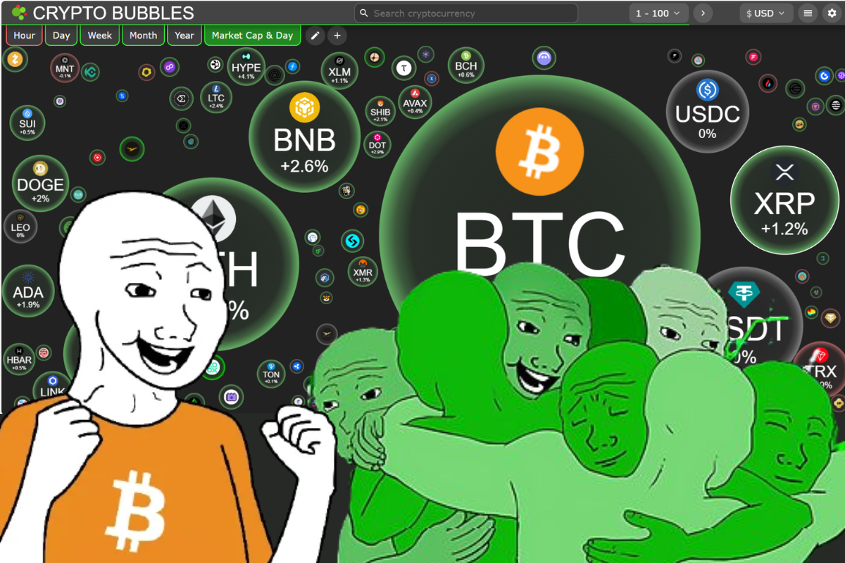 Crypto Bro เฮ เจ้ามือปิด Short BTC พาตลาดร้อนแรง มูลค่าพุ่ง 1.5 แสนล้าน