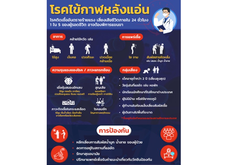 รณรงค์วันโรคเยื่อหุ้มสมองอักเสบโลก เตือนภัยไข้กาฬหลังแอ่น เสี่ยงเสียชีวิตใน 24 ชม.