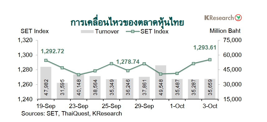 หุ้นไทย-กราฟ