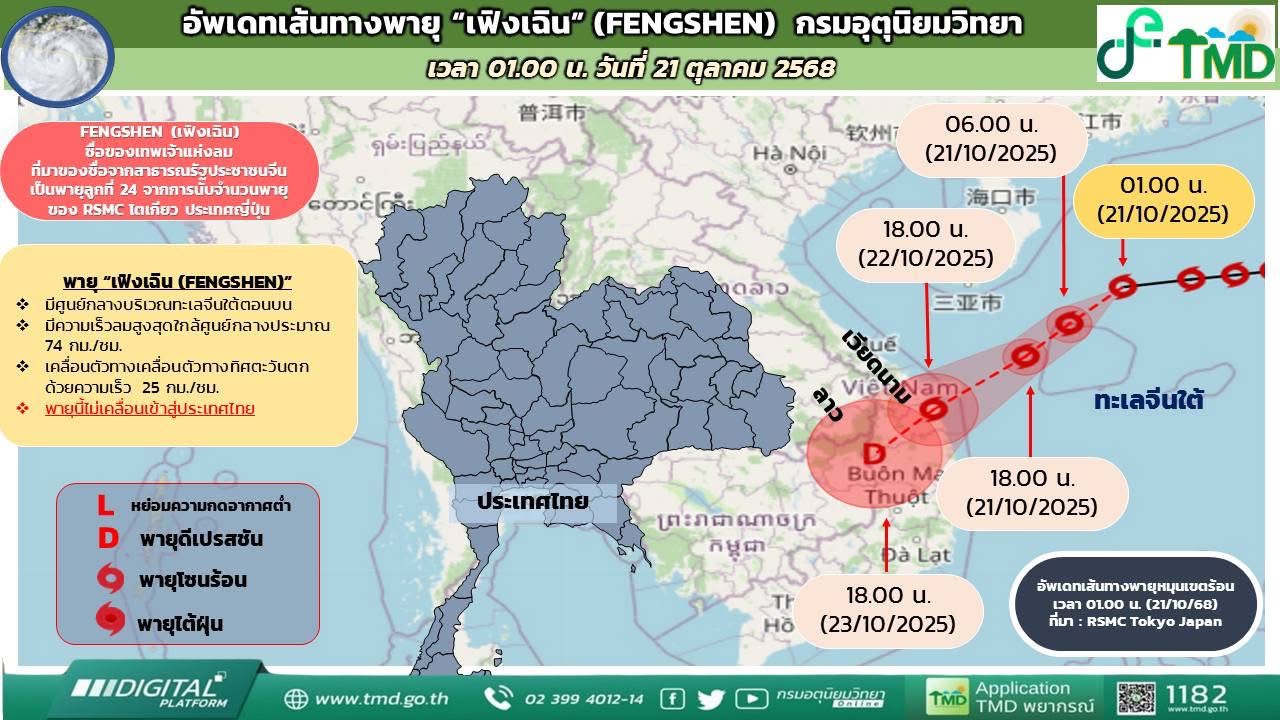 กรมอุตุนิยมวิทยาวันนี้ เตือนอิทธิพลพายุ “เฟิงเฉิน” ภาคอีสาน-ภาคใต้มีฝนตกหนัก