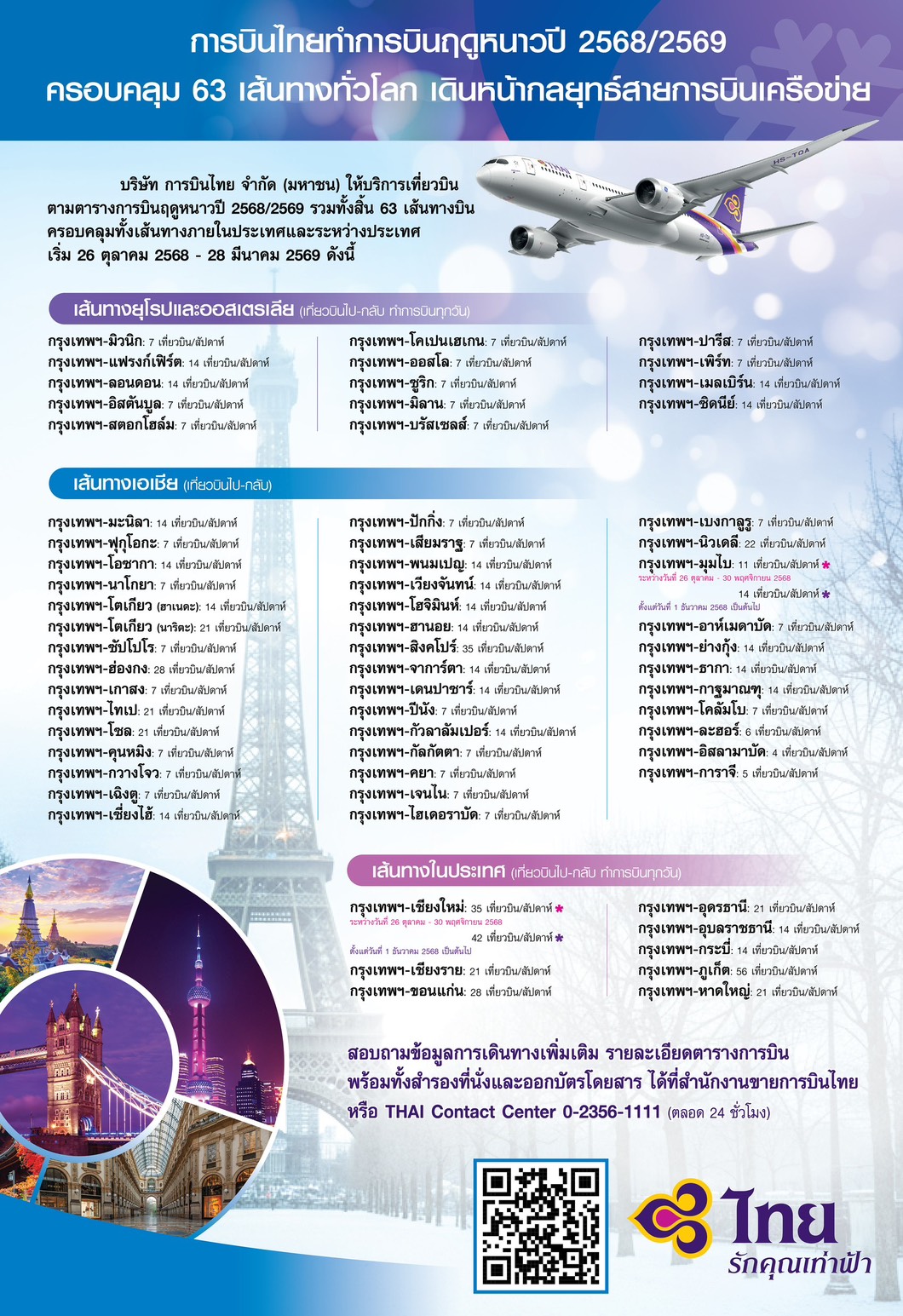 การบินไทย เสริมเครือข่ายบินทั่วโลก รับฤดูหนาว 2568/2569 รวม 63 เส้นทาง