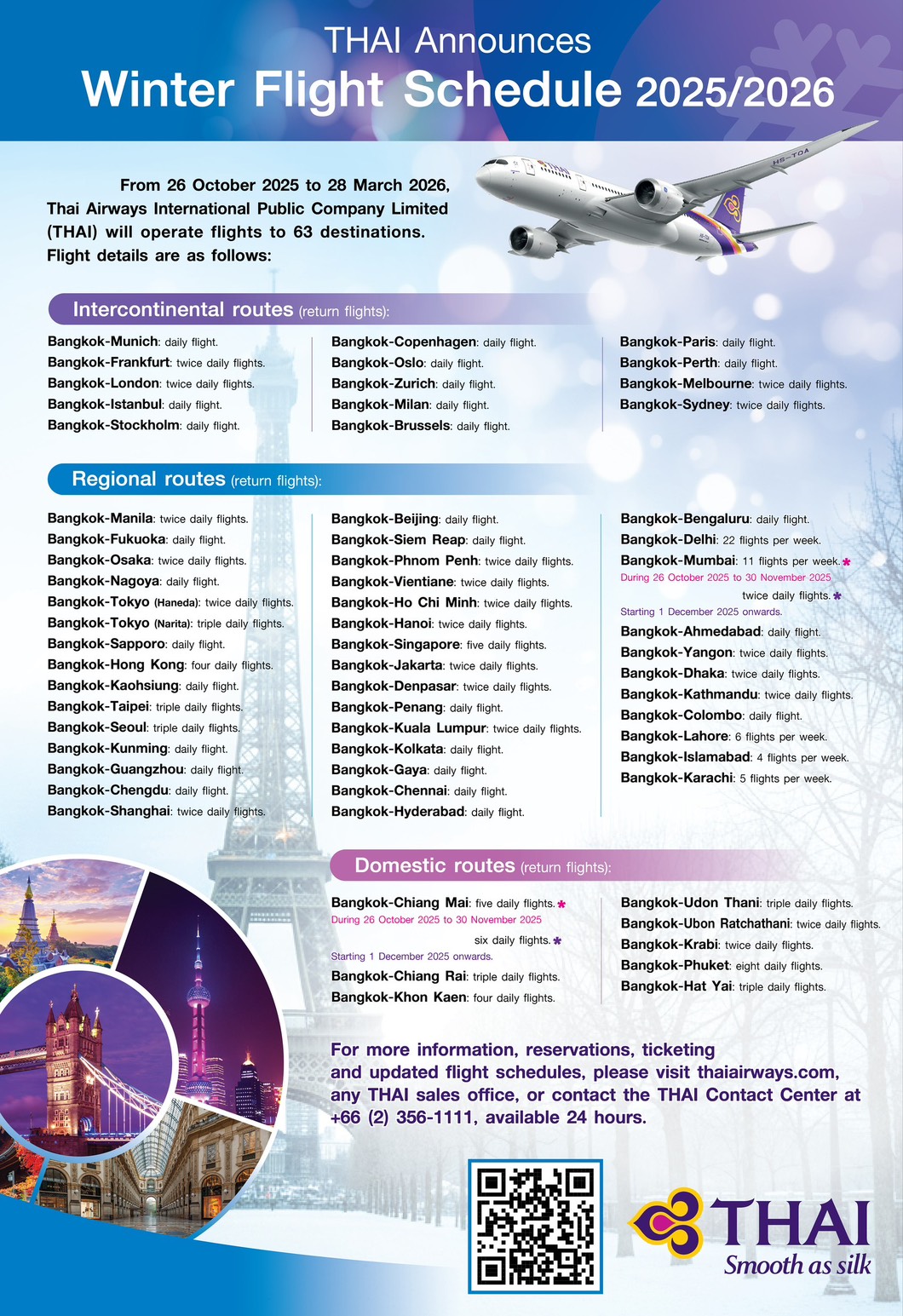 การบินไทย เสริมเครือข่ายบินทั่วโลก รับฤดูหนาว 2568/2569 รวม 63 เส้นทาง
