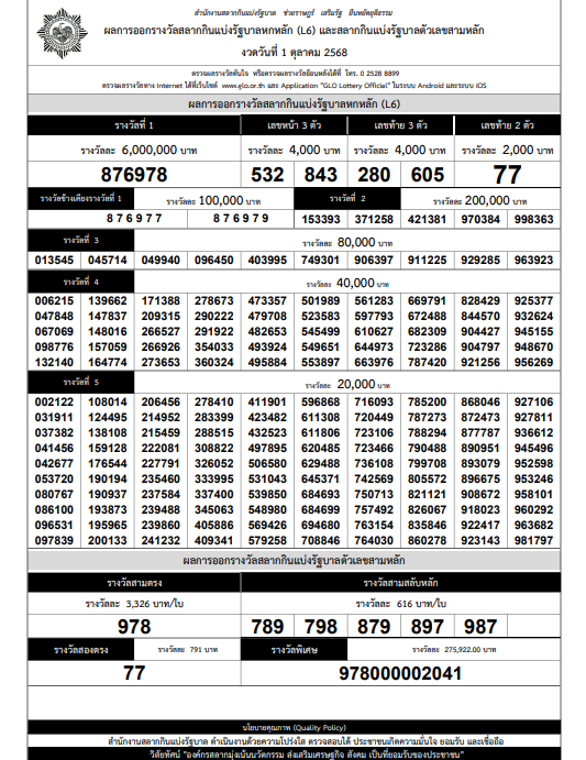 ใบตรวจหวย งวด 16 กันยายน 2568