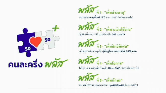 คนละครึ่ง-คนละครึ่งพลัส