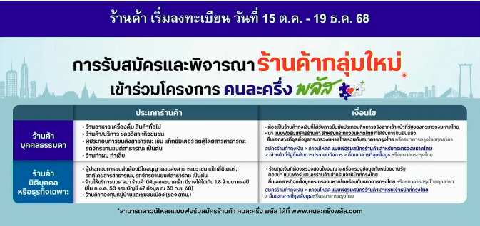 คนละครึ่งพลัส -ร้านค้ากลุ่มใหม่