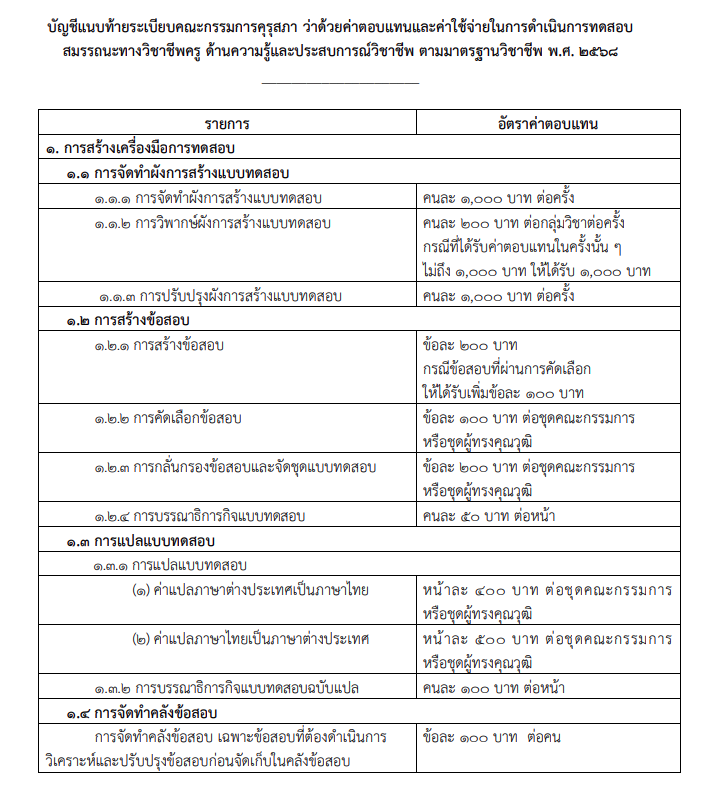 ระเบียบคุรุสภาใหม่ ค่าตอบแทนทดสอบวิชาชีพครู 