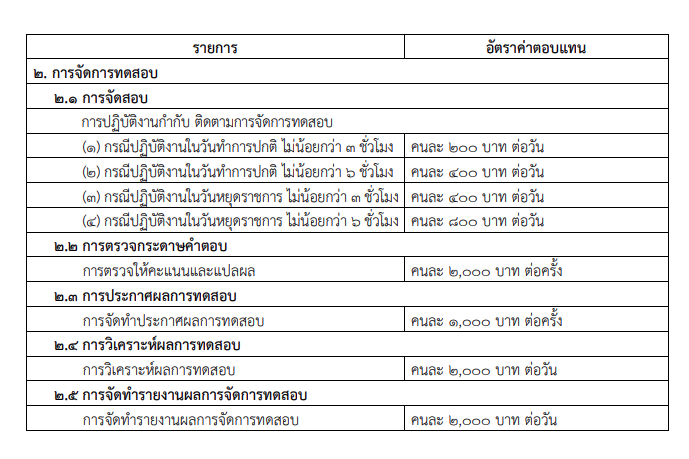 ระเบียบคุรุสภาใหม่ ค่าตอบแทนทดสอบวิชาชีพครู 
