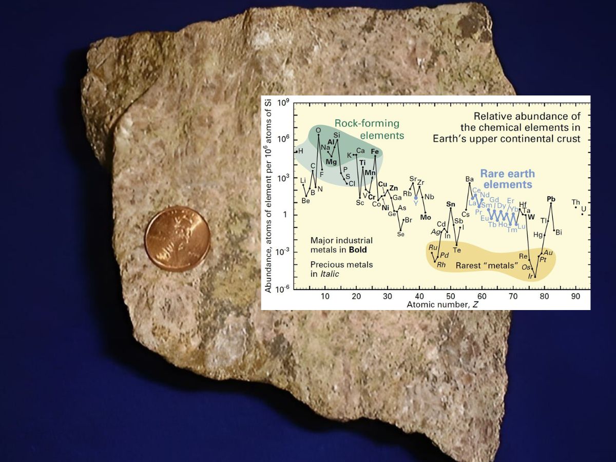 Rare Earth ไม่ได้หายาก ?