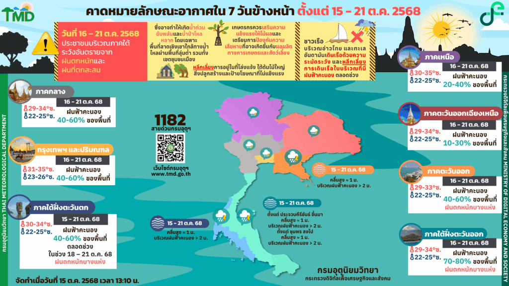 กรมอุตุฯ-คาดหมายอากาศ 7 วันข้างหน้า